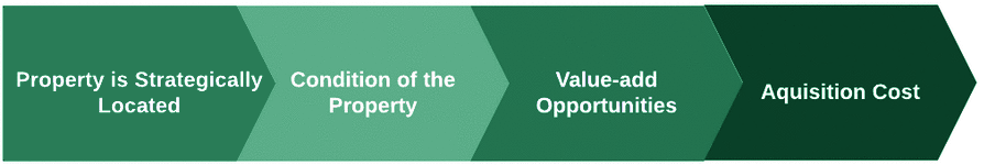 investment_strategy Investment Strategy